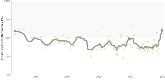 Where People Are Satisfied With Democracy And Why