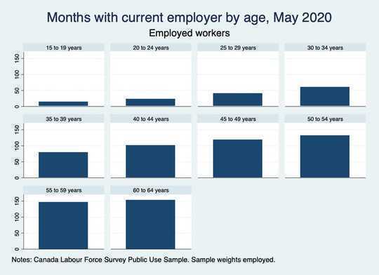 How Young Workers Can Thrive After Layoffs By Leaving Big Cities