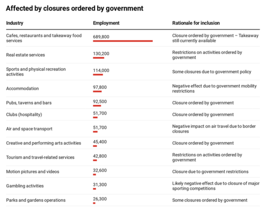 Which Jobs Are Most At Risk From The Coronavirus Shutdown?