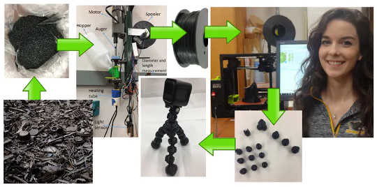 From waste to filament to a camera tripod.  (how to turn plastic waste in your recycle bin into profit)