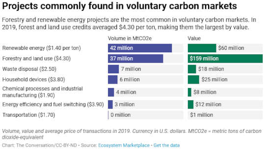 Why Companies' Net-zero Emissions Pledges Should Trigger A Healthy Dose Of Skepticism