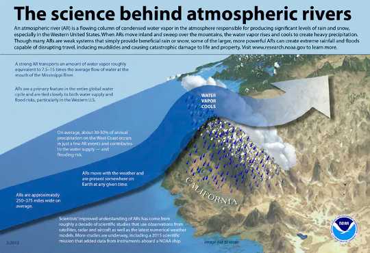 Atmospheric River Storms Drive Costly Flooding – And Climate Change Is Making Them Stronger