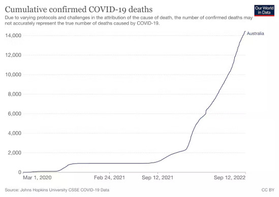 covid is not flu2 9 15