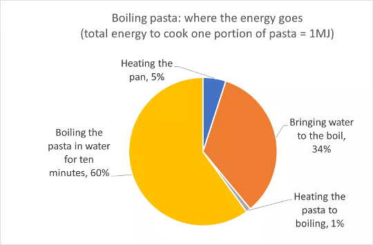 how to cook pasta2 1 3