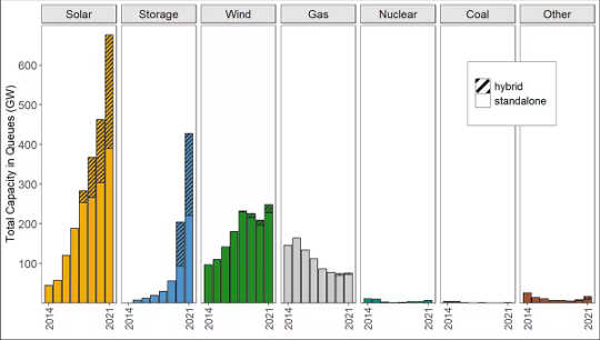 solar is power plant of future3 4 25