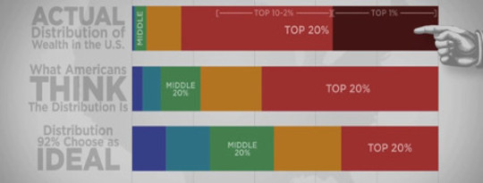 Wealth Inequality in America