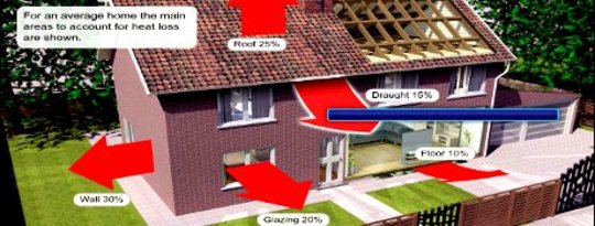 Energy Efficiency: How It Can Save You Lots of Money